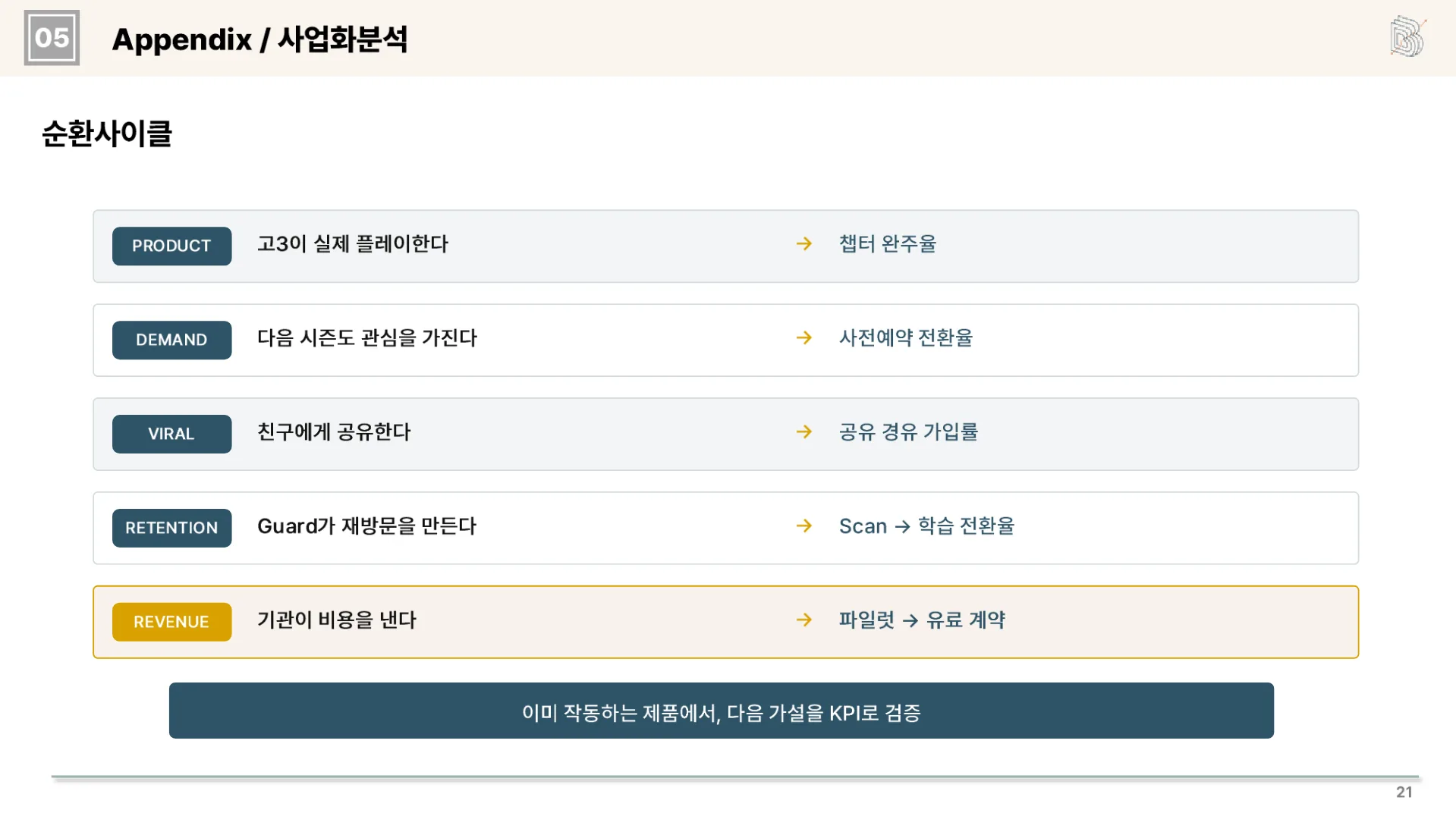라이프 튜토리얼 30페이지