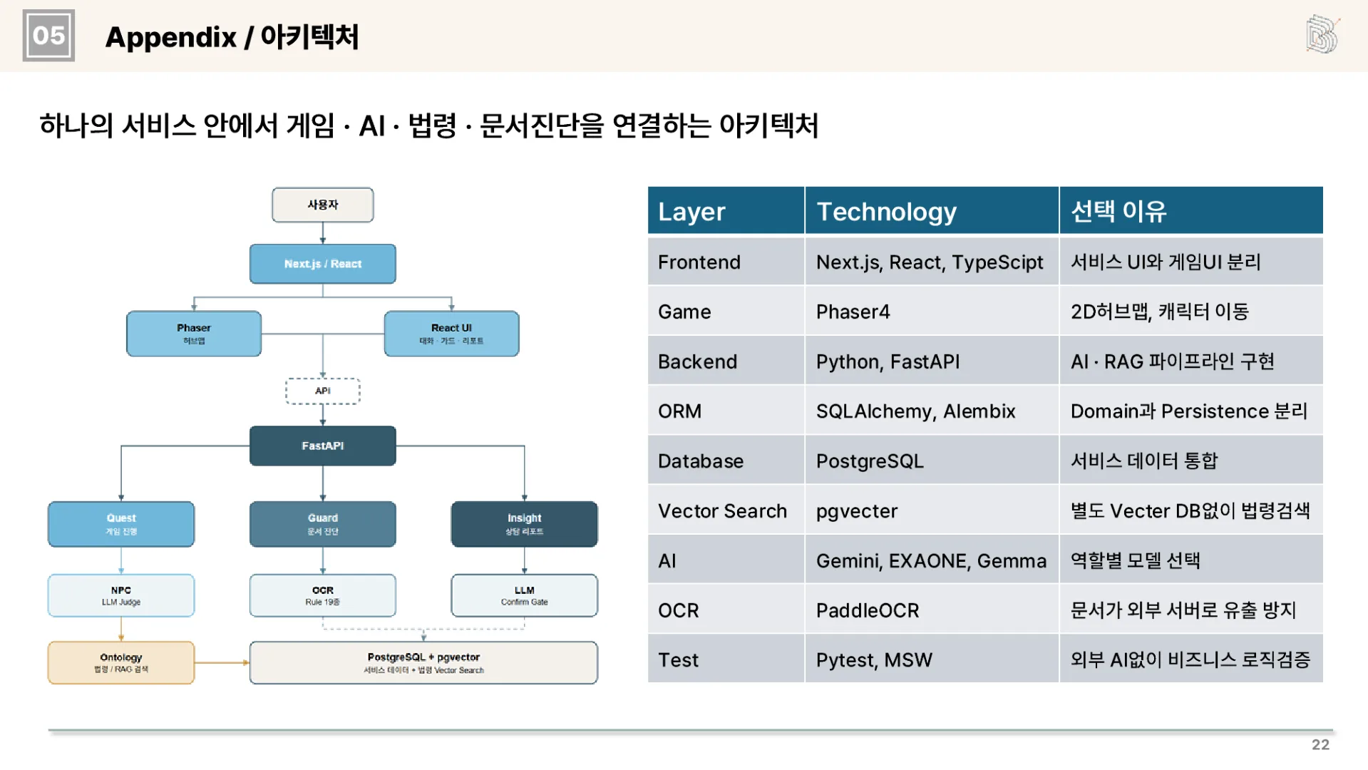 라이프 튜토리얼 31페이지