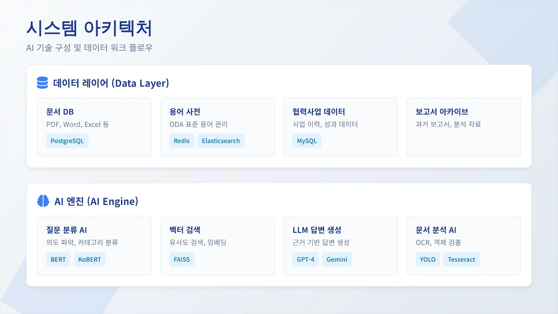 국제개발협력 업무 자동화 AI 플랫폼 8페이지